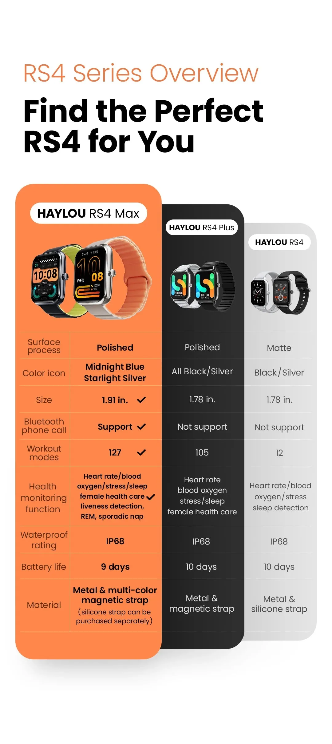 HAYLOU RS4 Max 1.91" HD Display Smart Watch